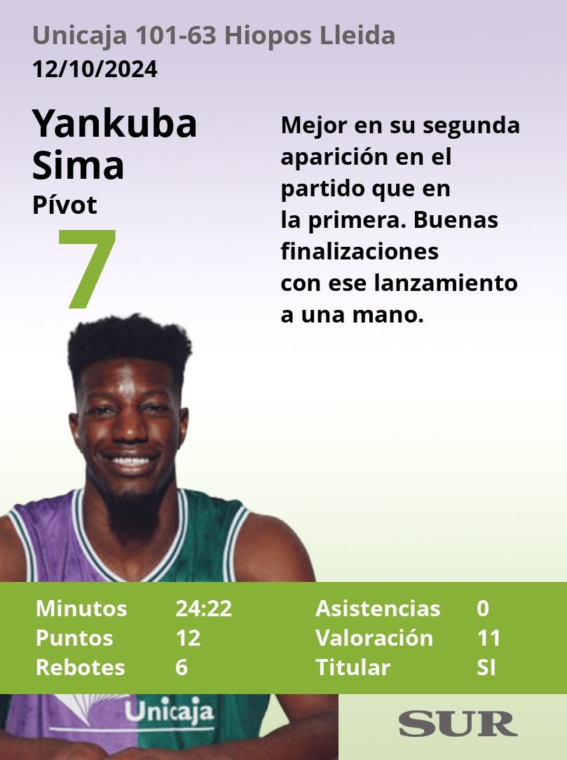El uno a uno del Unicaja-Hiopos Lleida