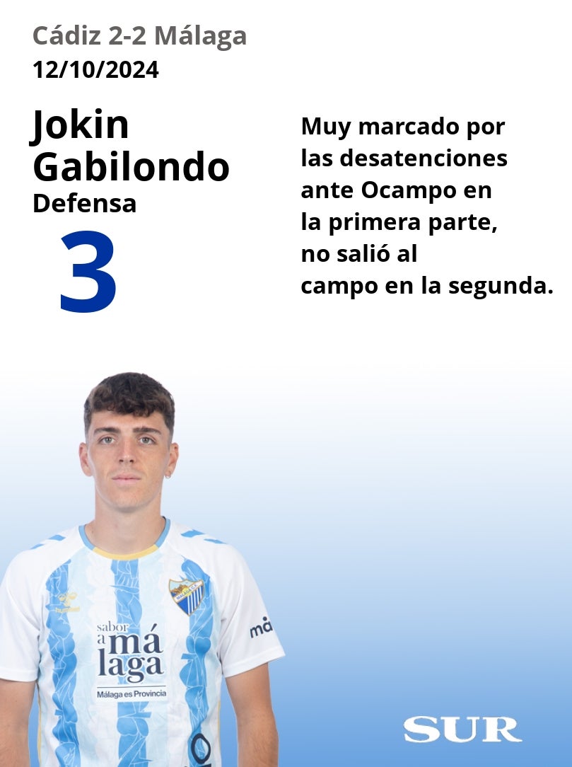 El uno a uno del Cádiz-Málaga