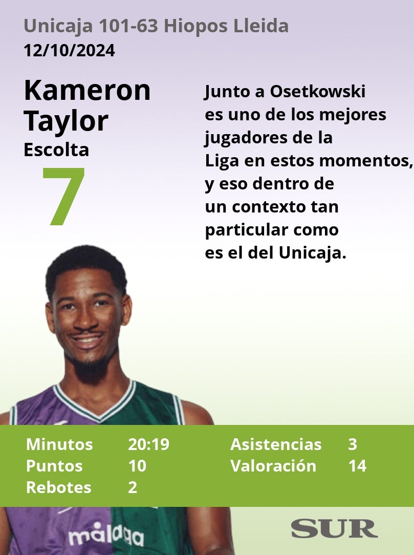 El uno a uno del Unicaja-Hiopos Lleida
