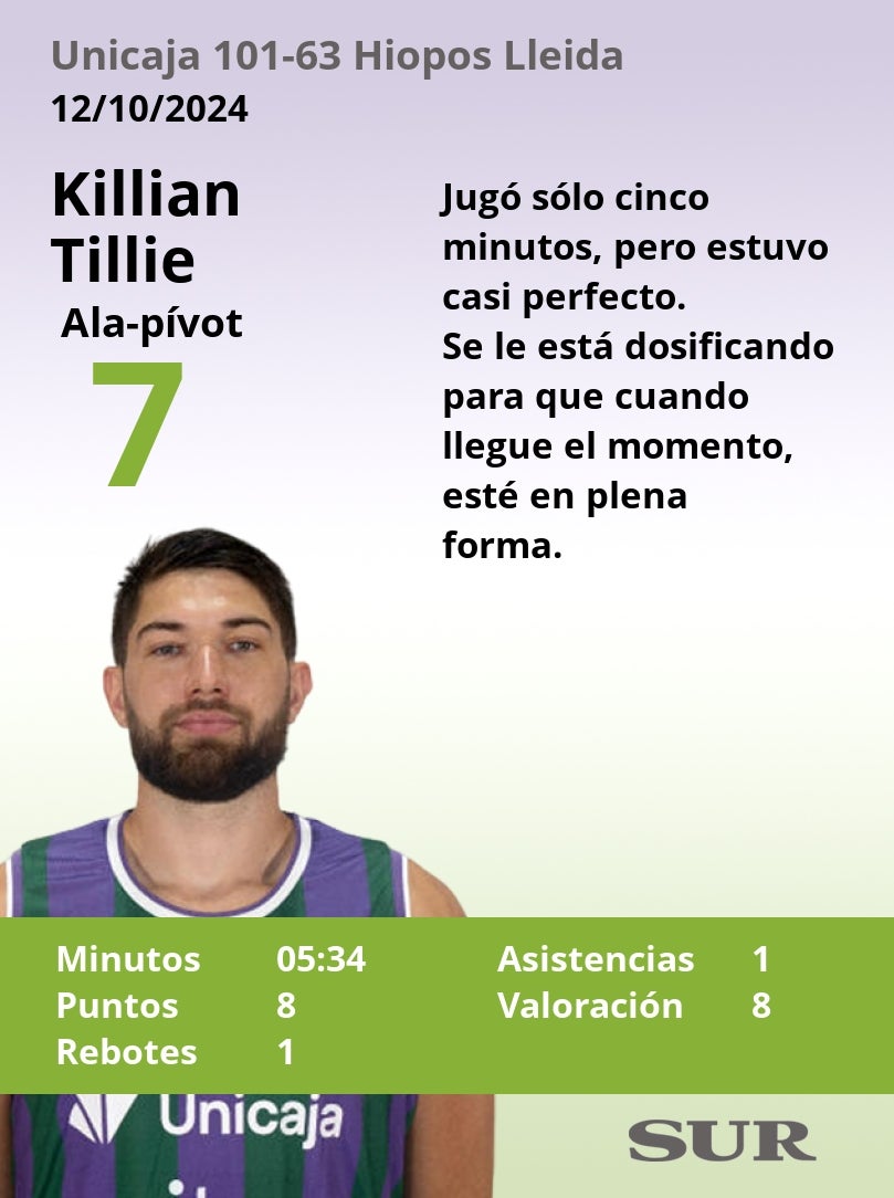 El uno a uno del Unicaja-Hiopos Lleida