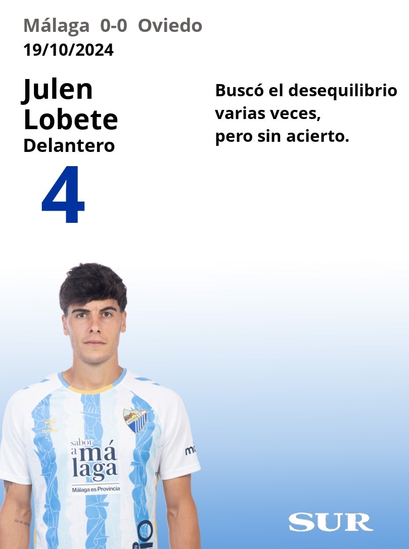 Notas a los jugadores del Málaga ante el Oviedo