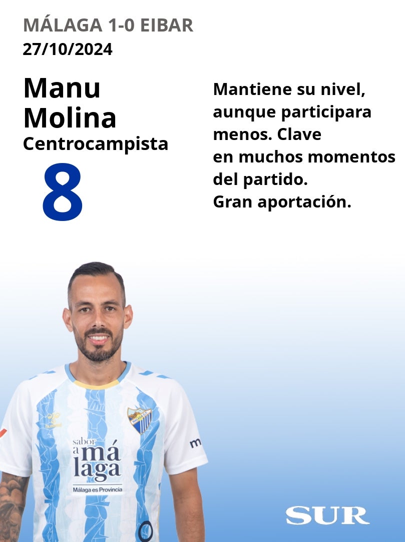 El uno a uno del Málaga en la victoria ante el Eibar