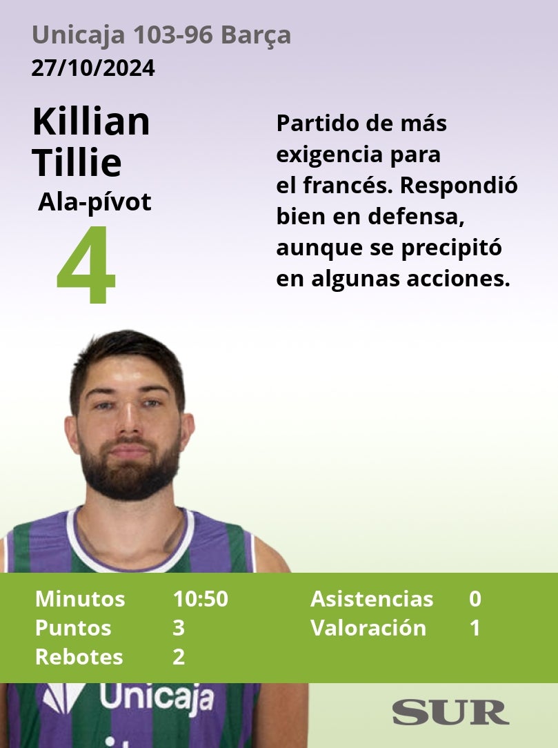 Las notas del Unicaja en la gran victoria ante el Barcelona