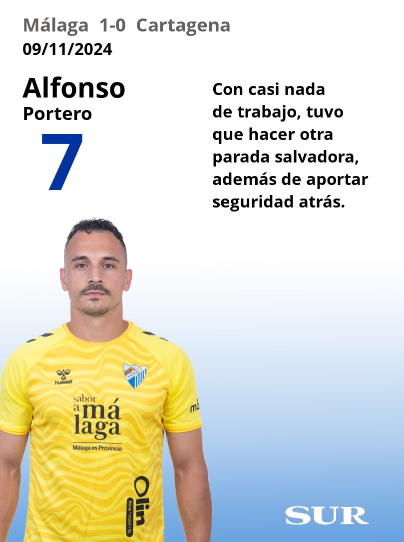 Notas a los jugadores del Málaga ante el Cartagena