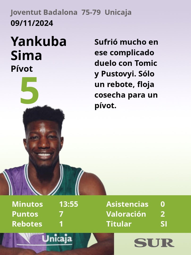 El uno a uno del Unicaja en Badalona