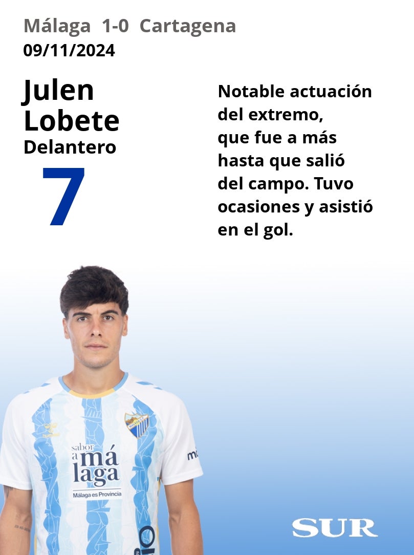 Notas a los jugadores del Málaga ante el Cartagena