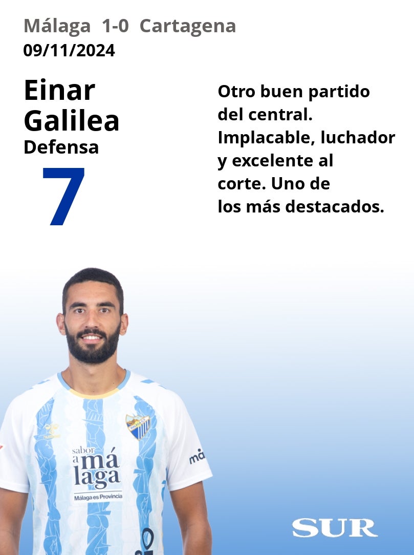 Notas a los jugadores del Málaga ante el Cartagena