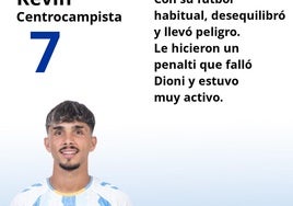 Notas a los jugadores del Málaga ante el Cartagena