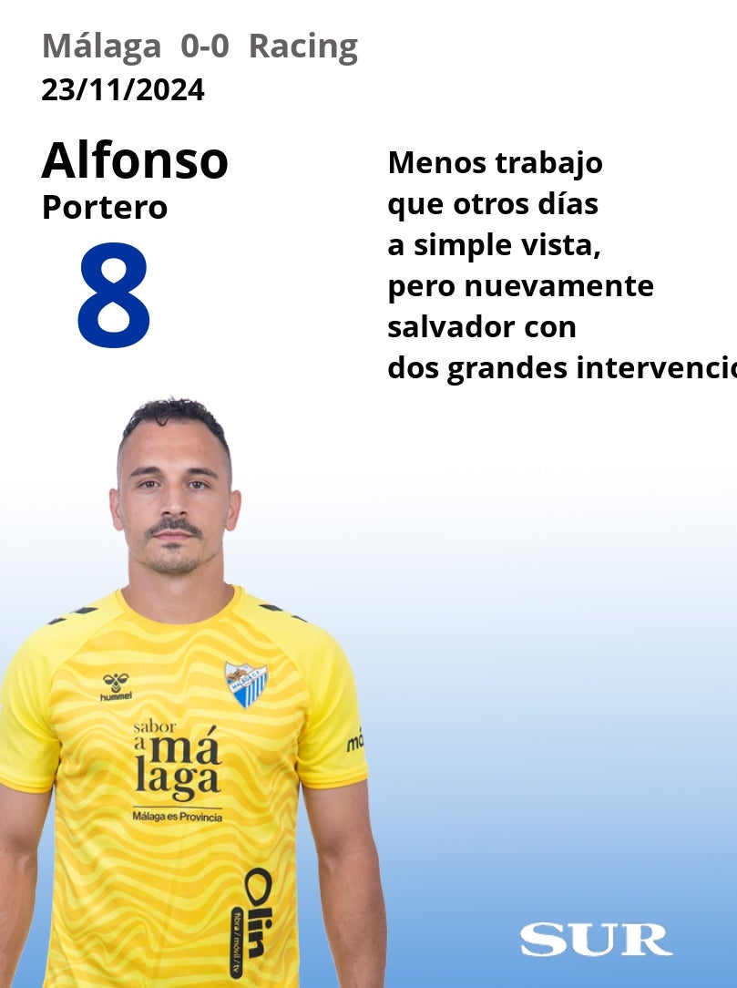 Notas a los jugadores del Málaga ante el Racing