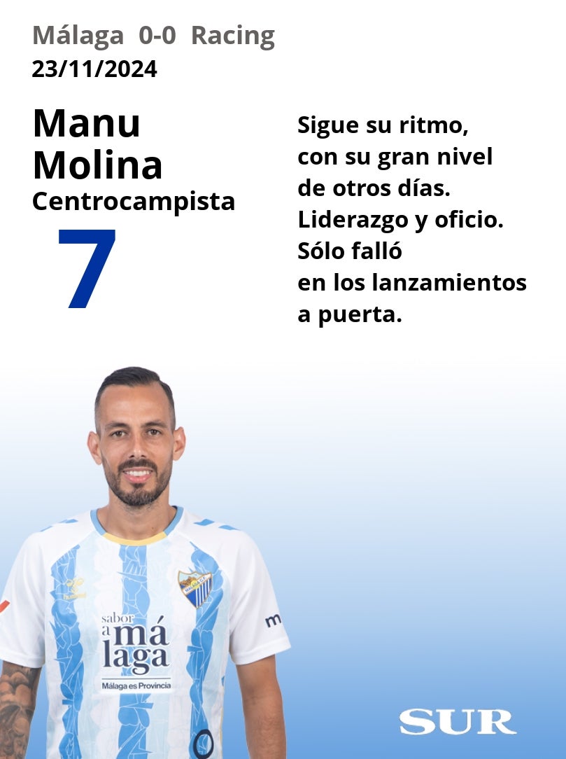 Notas a los jugadores del Málaga ante el Racing