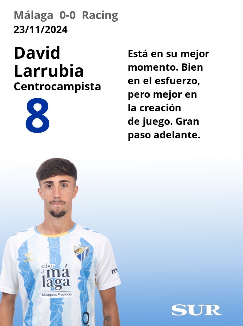 Notas a los jugadores del Málaga ante el Racing