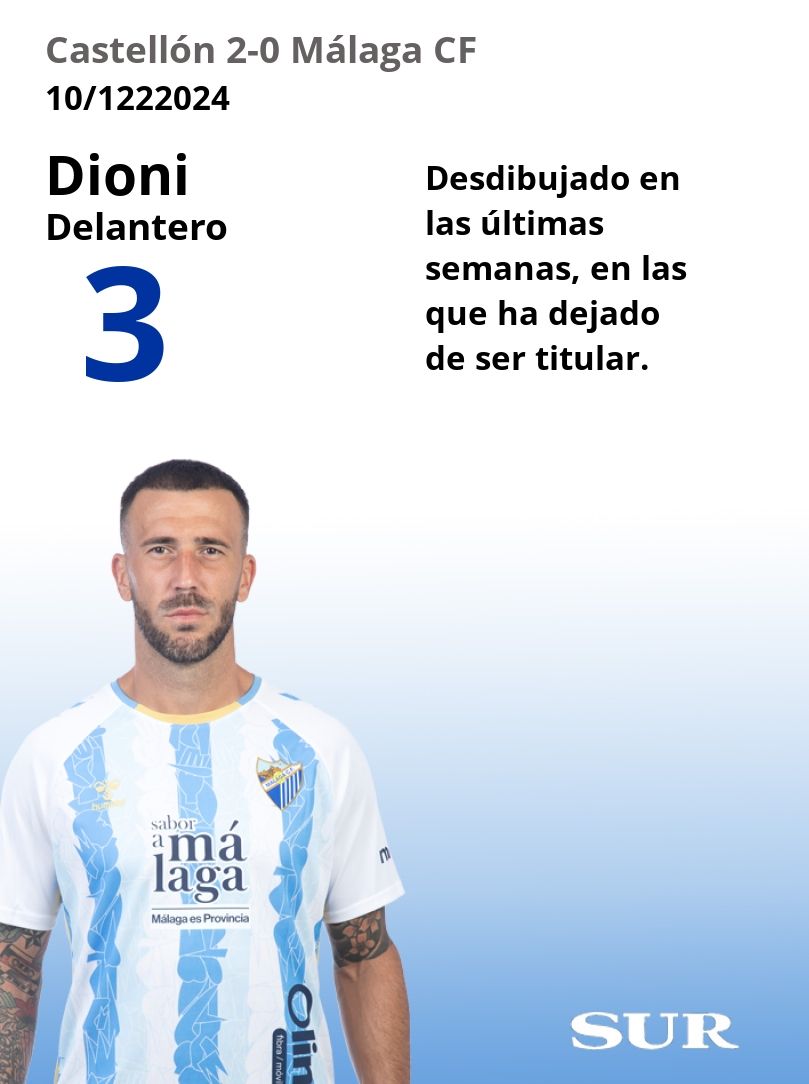 El uno a uno del Málaga ante el Castellón