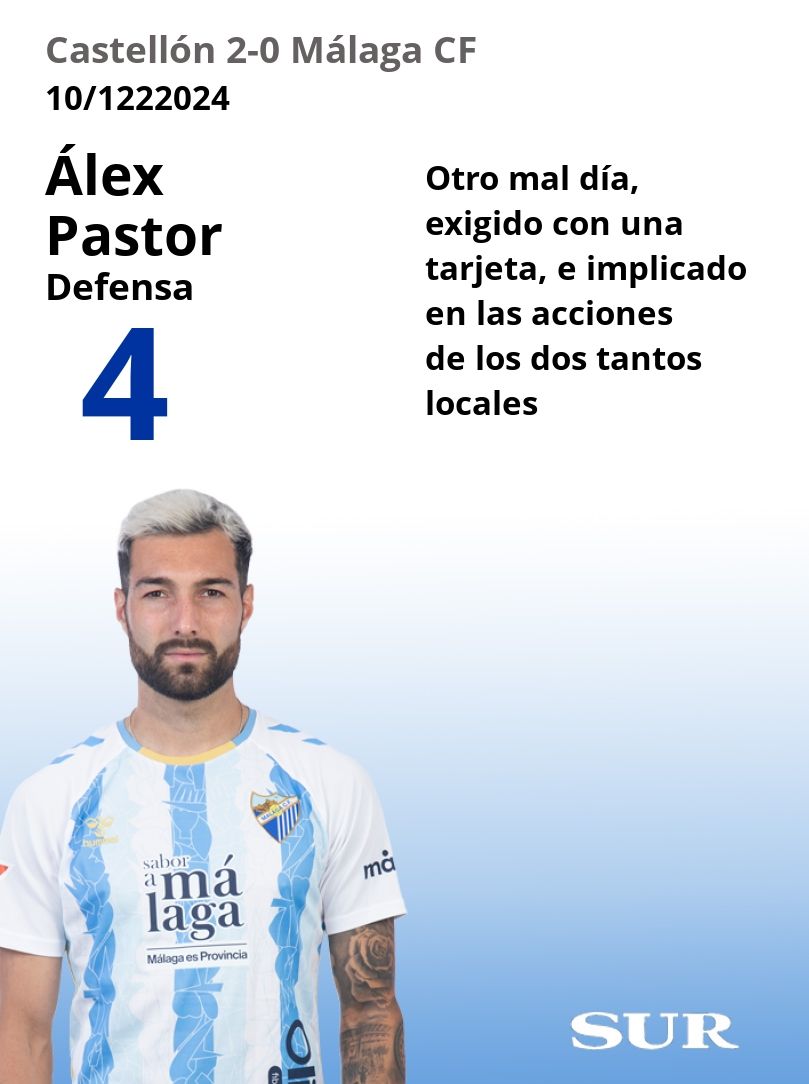 El uno a uno del Málaga ante el Castellón