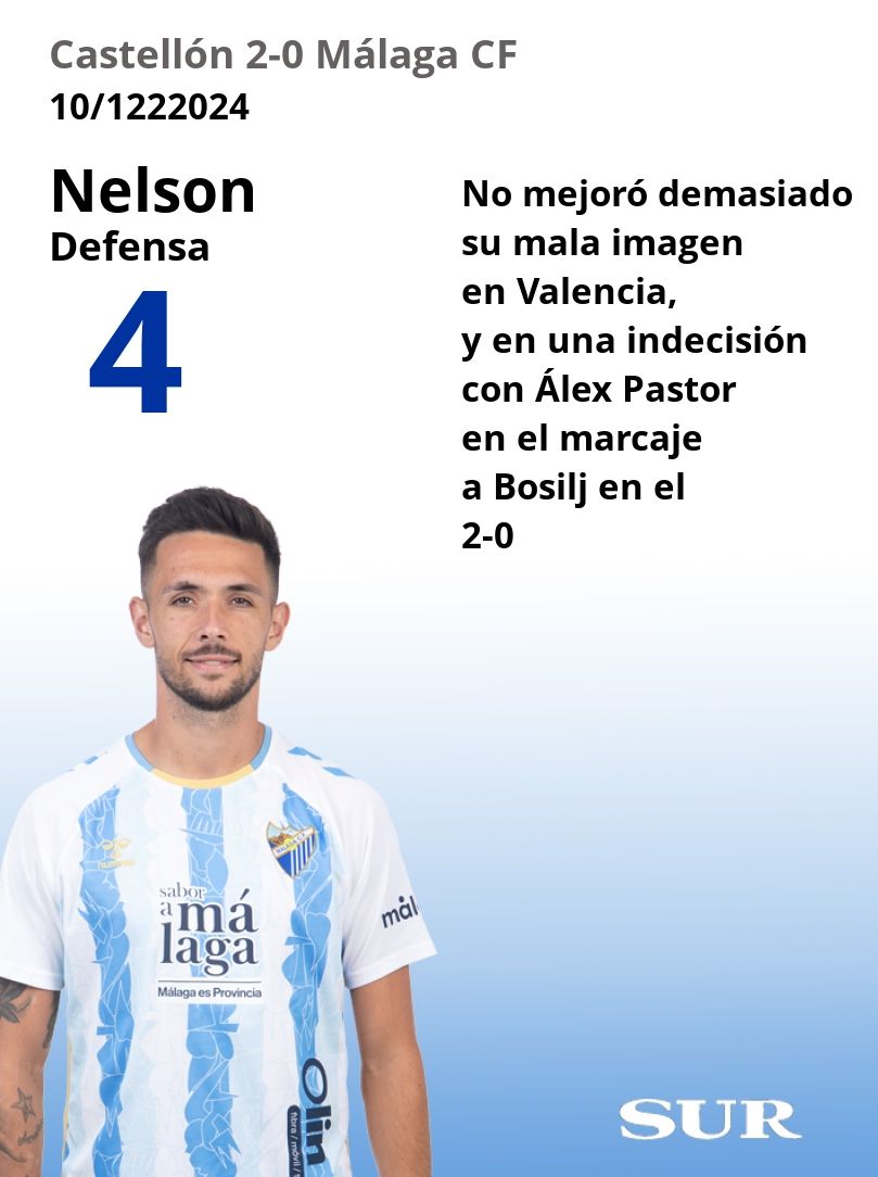 El uno a uno del Málaga ante el Castellón