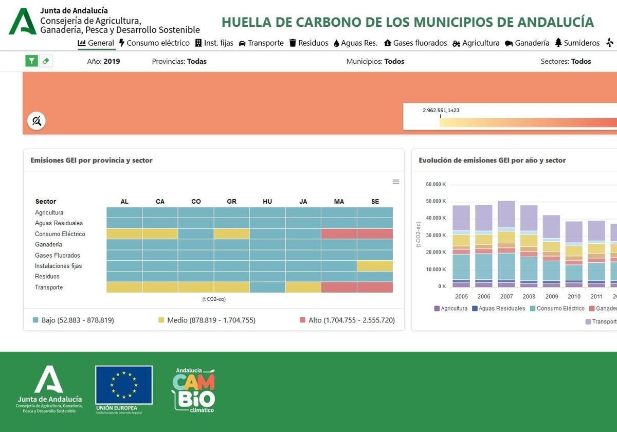 Los ayuntamientos podrán cuantificar su huella de carbono e impulsar medidas para su mitigación