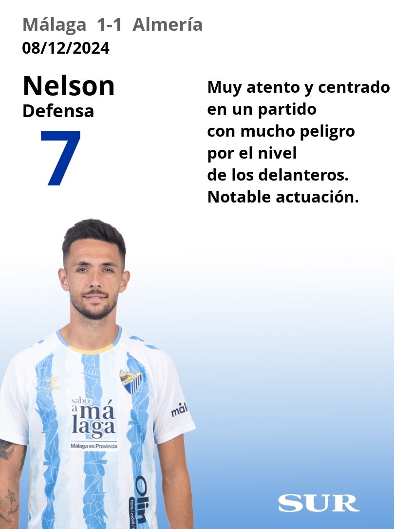 Notas a los jugadores del Málaga ante el Almería