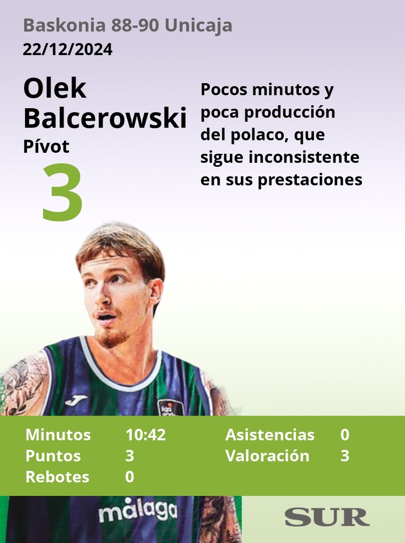 El uno a uno del Unicaja en el triunfo ante el Baskonia