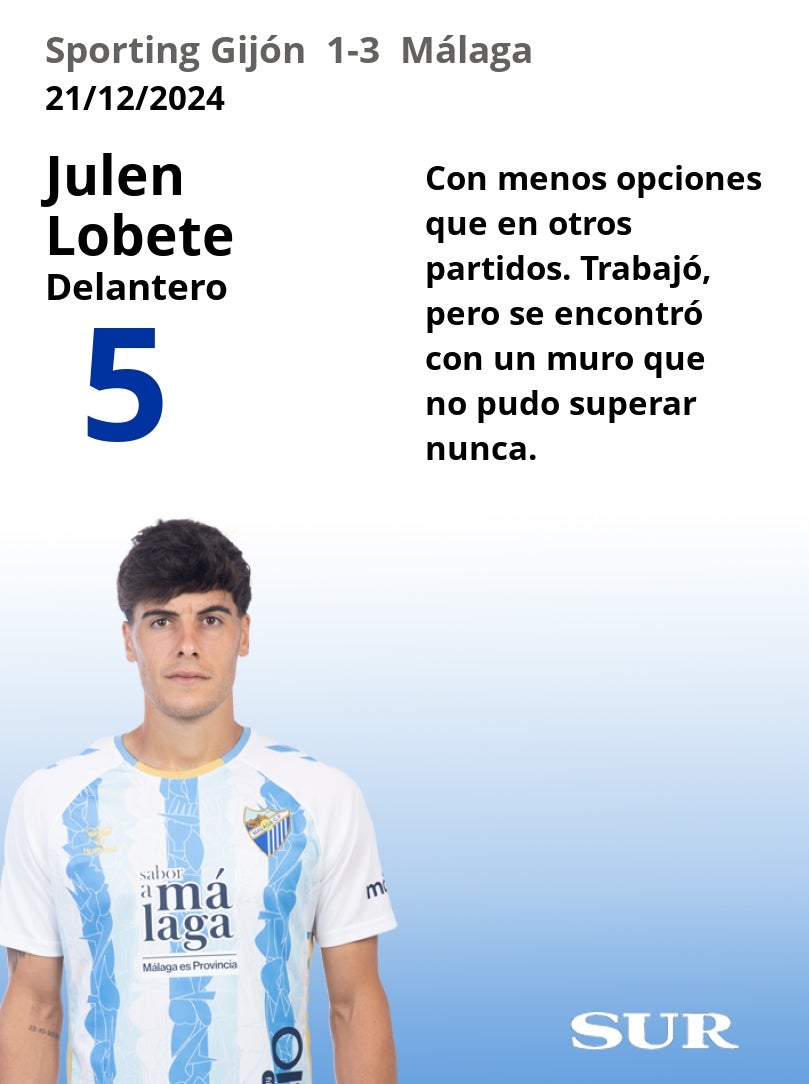 Notas a los jugadores del Málaga en El Molinón