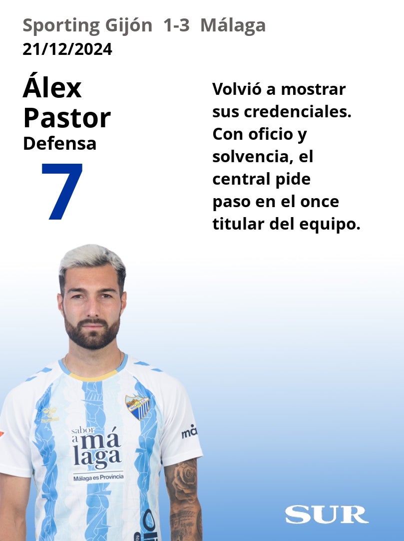 Notas a los jugadores del Málaga en El Molinón