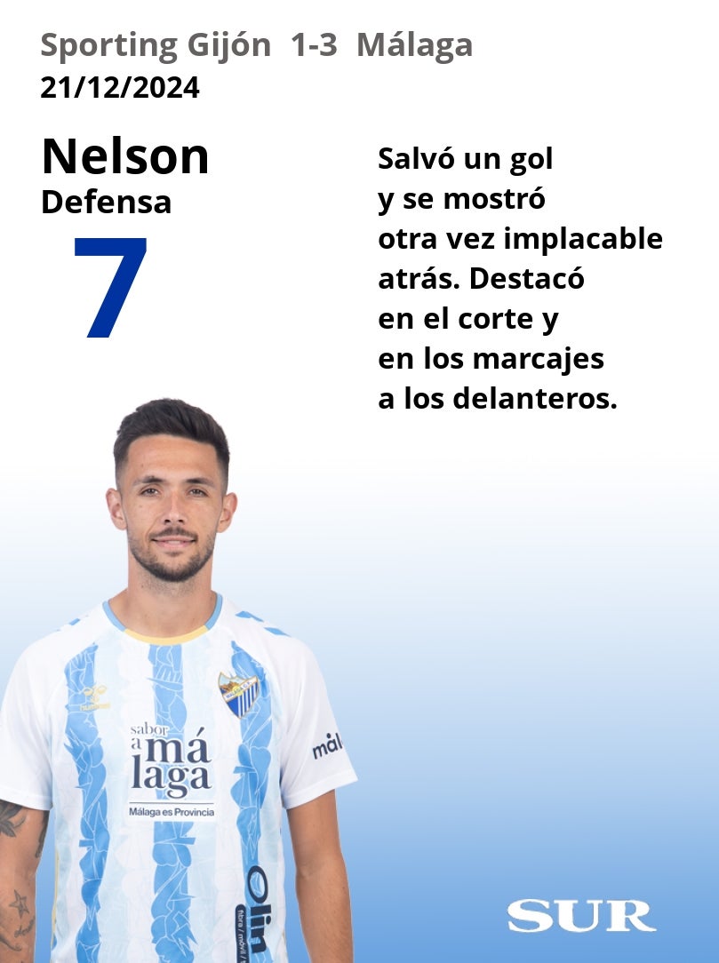 Notas a los jugadores del Málaga en El Molinón