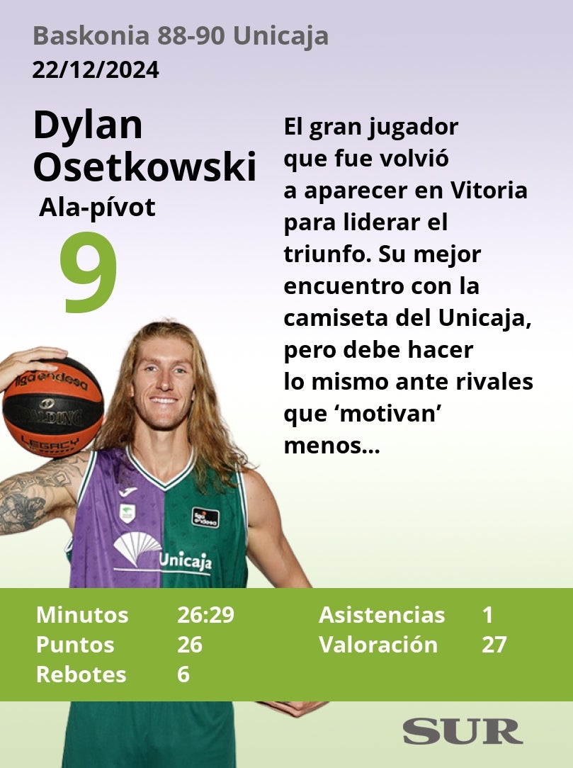 El uno a uno del Unicaja en el triunfo ante el Baskonia