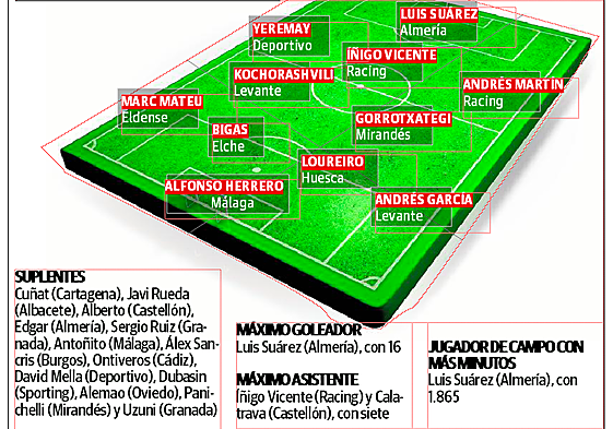 El once ideal de la primera vuelta.
