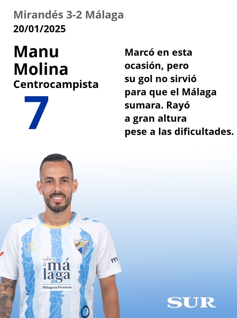 Notas a los jugadores del Málaga ante el Mirandés