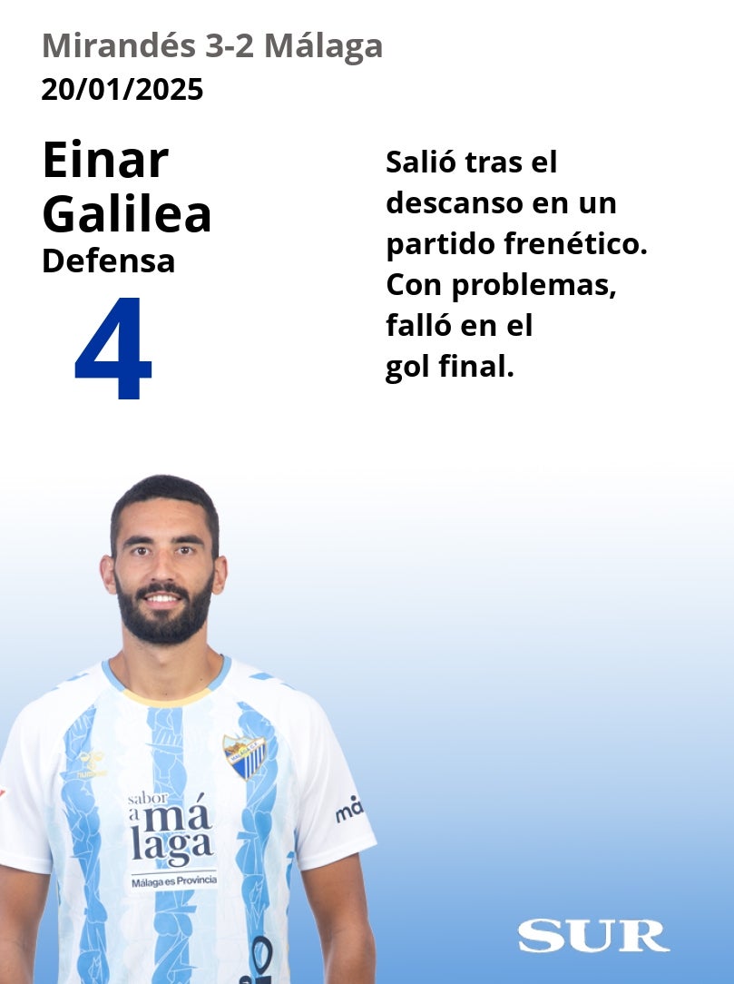 Notas a los jugadores del Málaga ante el Mirandés