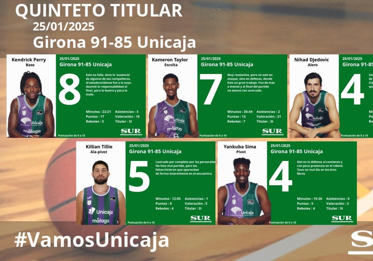 El uno a uno del Girona-Unicaja