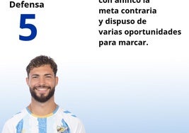 El uno a uno de los jugadores del Málaga ante el Zaragoza