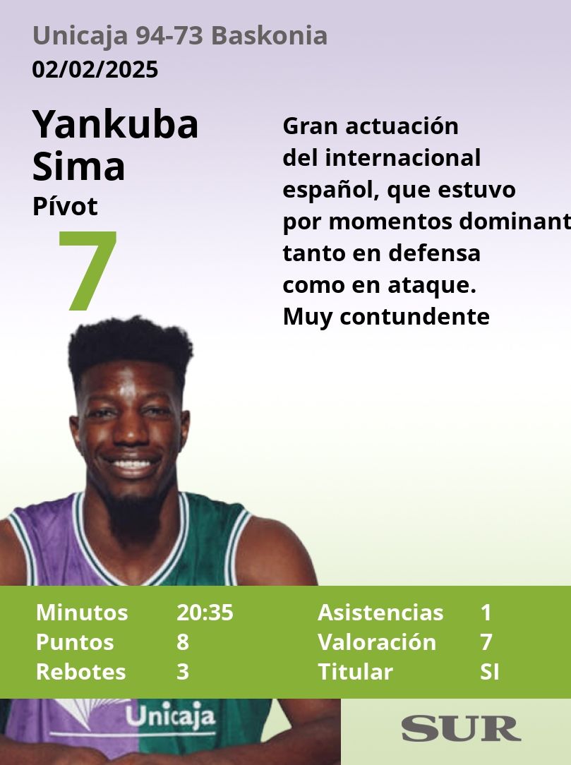 El Uno a uno del Unicaja-Baskonia