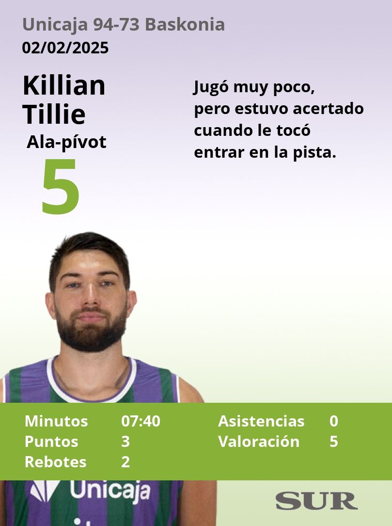 El Uno a uno del Unicaja-Baskonia