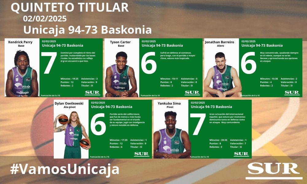 El Uno a uno del Unicaja-Baskonia