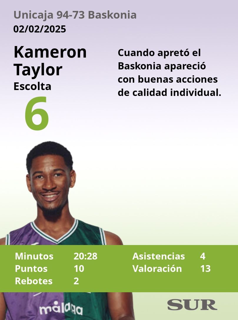El Uno a uno del Unicaja-Baskonia