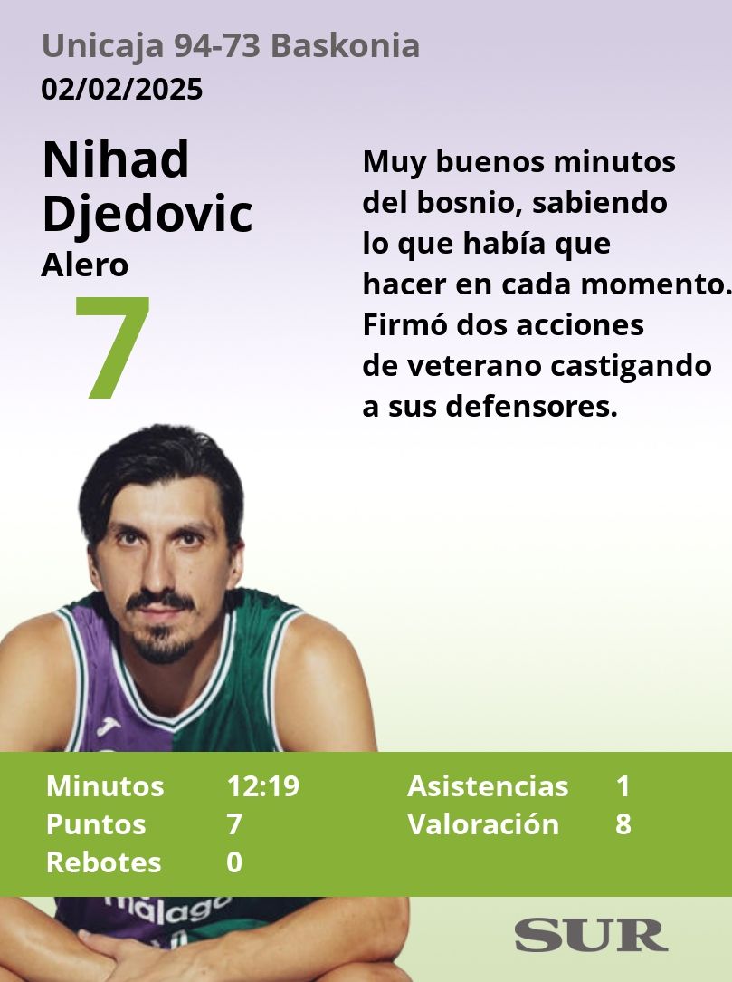 El Uno a uno del Unicaja-Baskonia