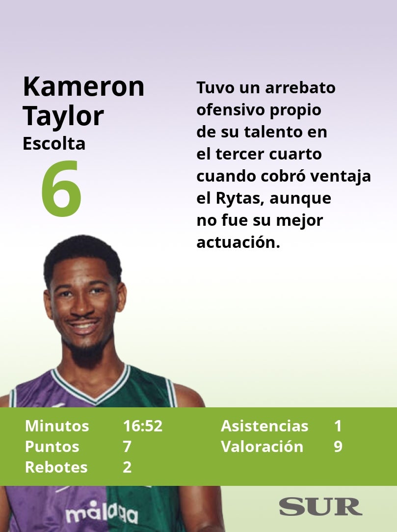 El uno a uno del Unicaja frente al Rytas