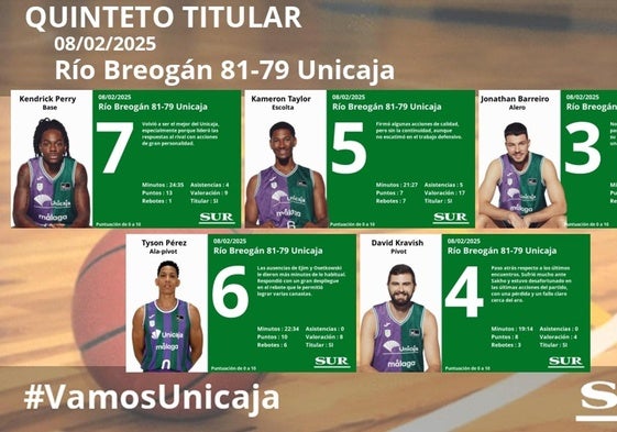 El uno a uno del Río Breogán-Unicaja