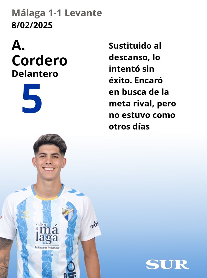 Notas uno a uno de los jugadores del Málaga frente al Levante