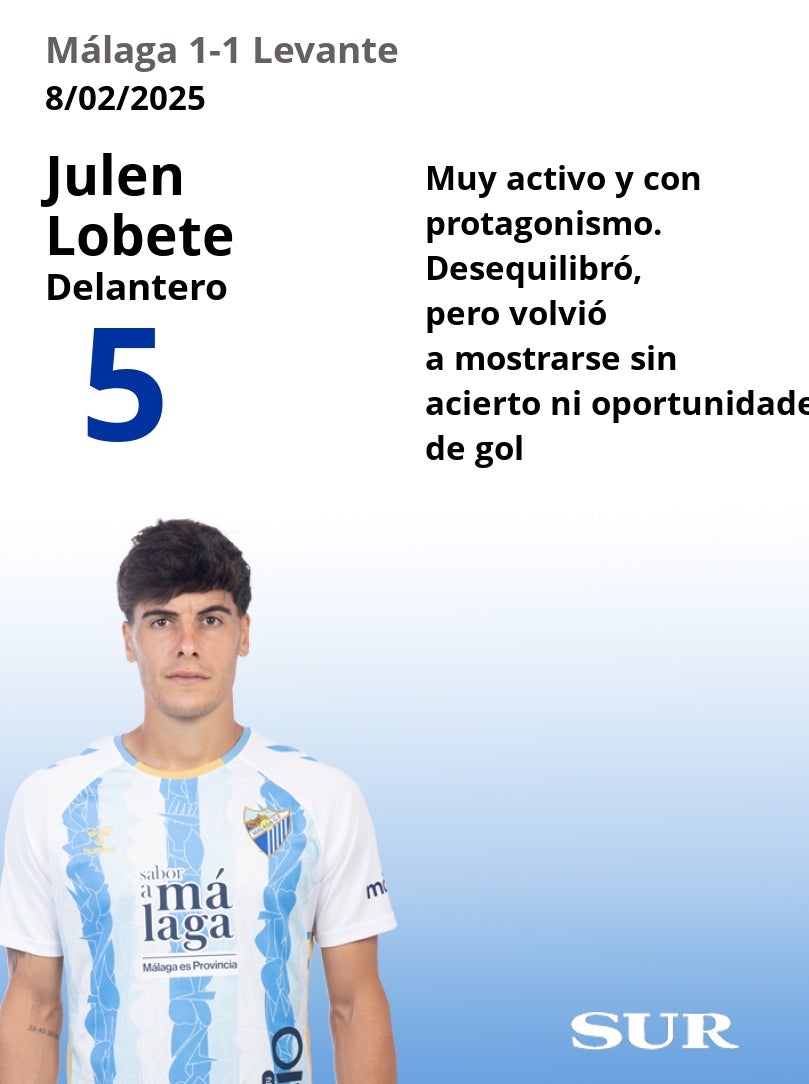 Notas uno a uno de los jugadores del Málaga frente al Levante