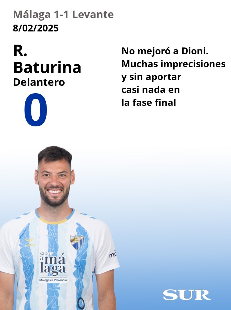 Notas uno a uno de los jugadores del Málaga frente al Levante