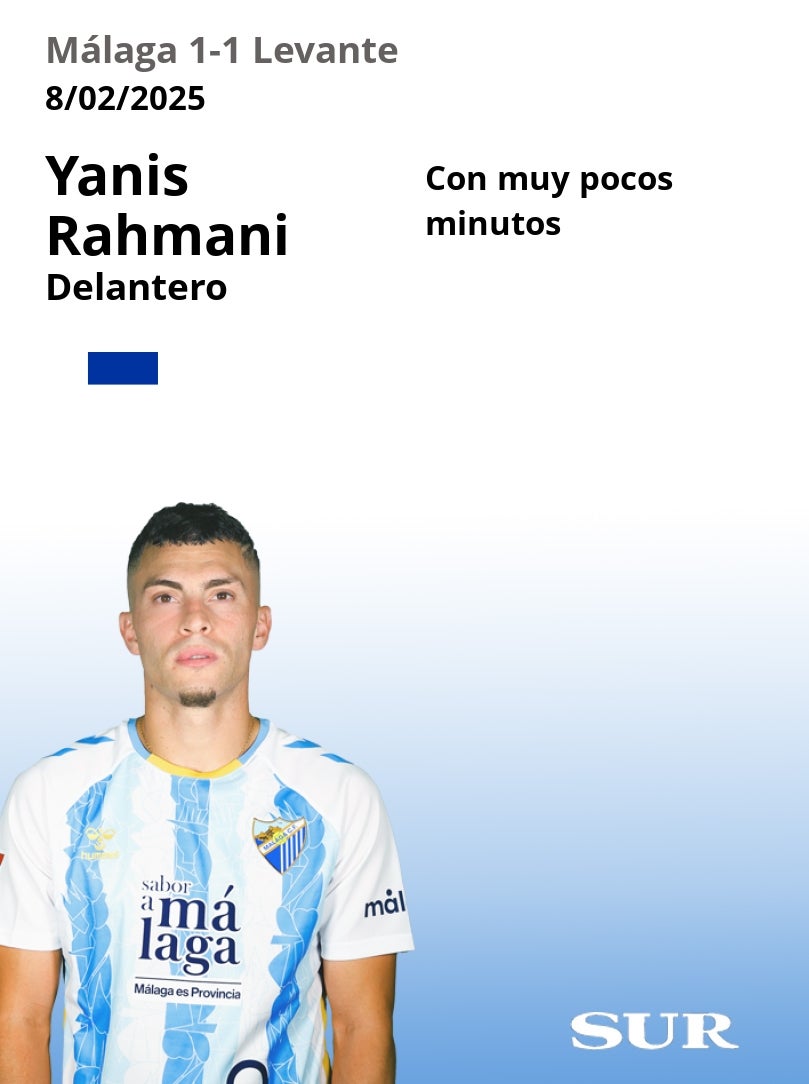 Notas uno a uno de los jugadores del Málaga frente al Levante