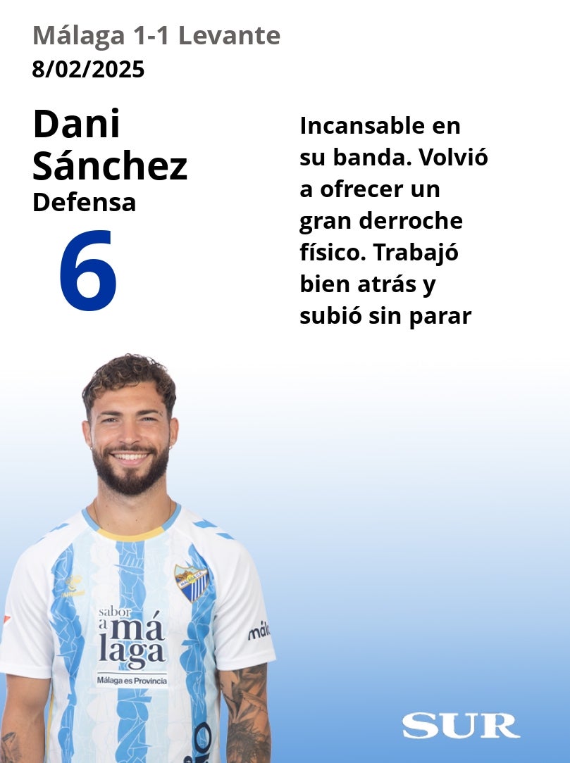 Notas uno a uno de los jugadores del Málaga frente al Levante