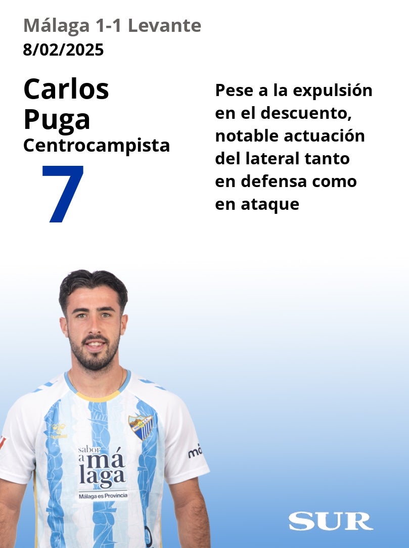 Notas uno a uno de los jugadores del Málaga frente al Levante