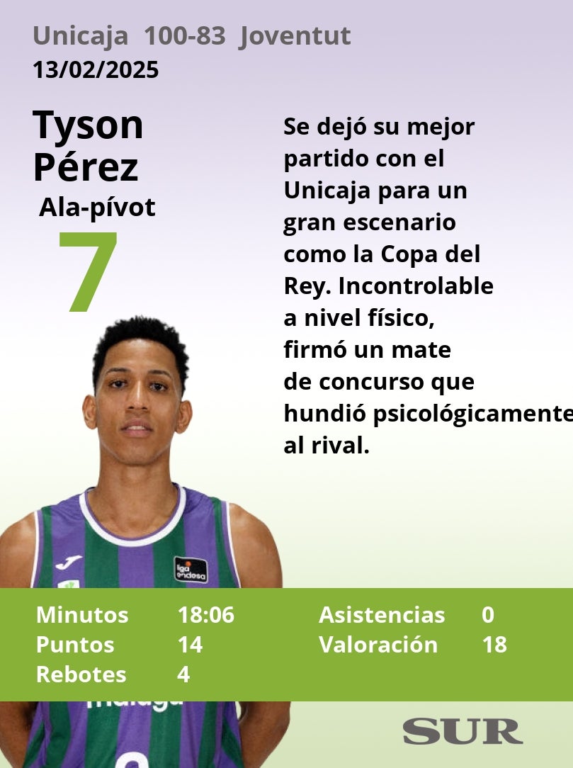 Notas a los jugadores del Unicaja ante el Joventut