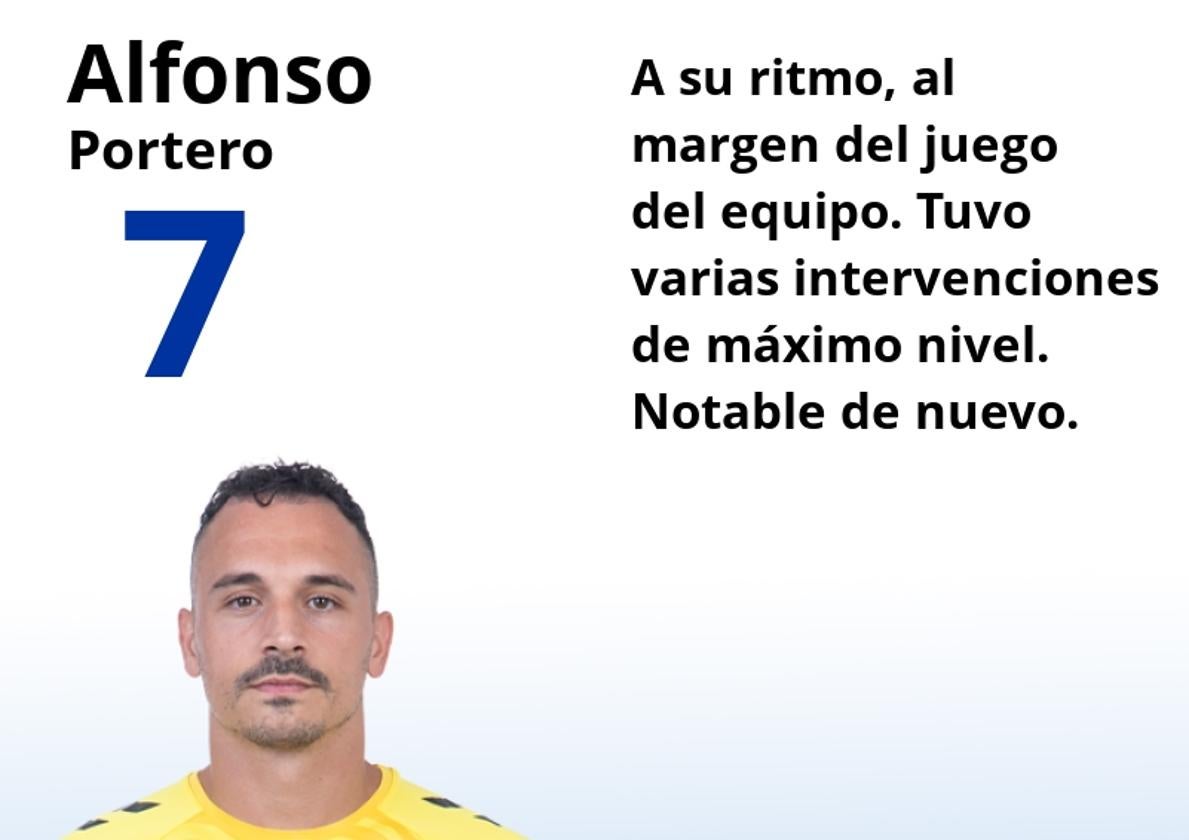 Notas a los jugadores del Málaga en Cartagena