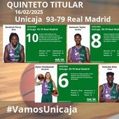 Notas a los jugadores del Unicaja en la final de la Copa