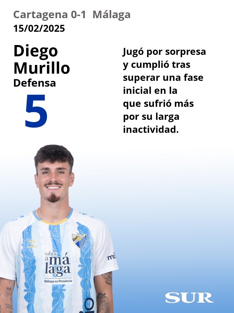 Notas a los jugadores del Málaga en Cartagena