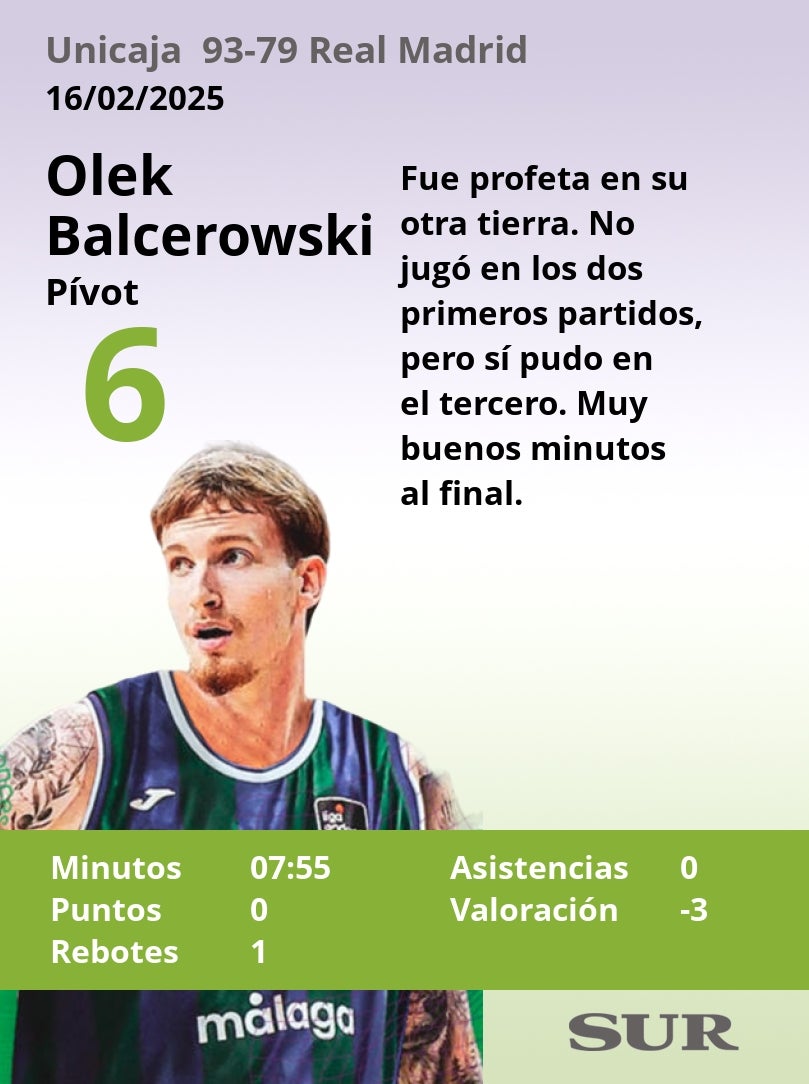 Notas a los jugadores del Unicaja en la final de la Copa del Rey