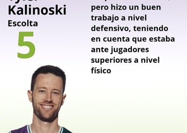 El uno a uno del Unicaja en la derrota en la pista del Galatasaray