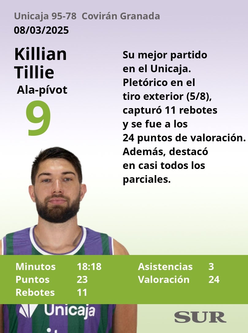 Notas al Unicaja ante el Covirán Granada